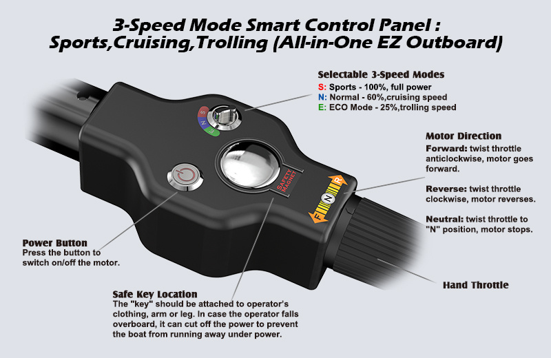 BLDC Electric Outboard Motor for Recreational Boats, Yachts, Tender Boats, Fishing Boats