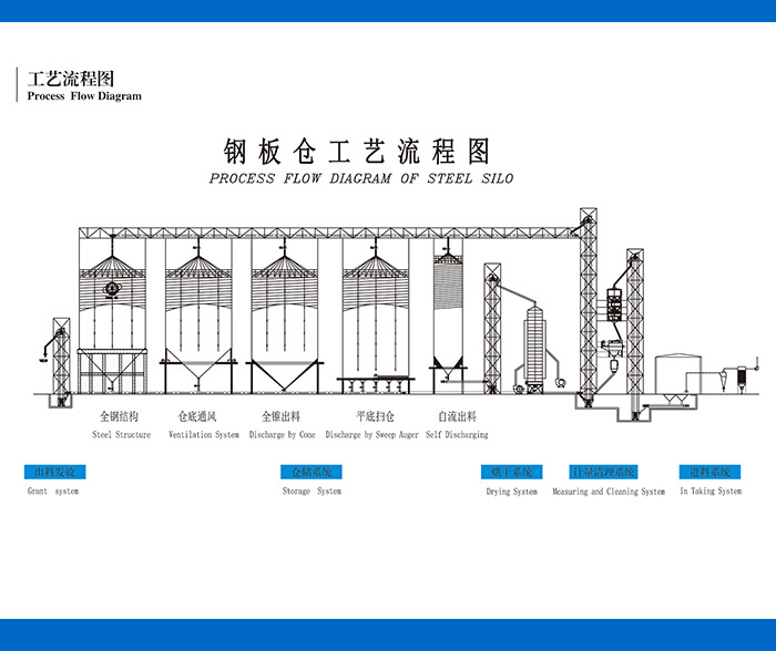 High Quality Cement Silo for Cement Plant