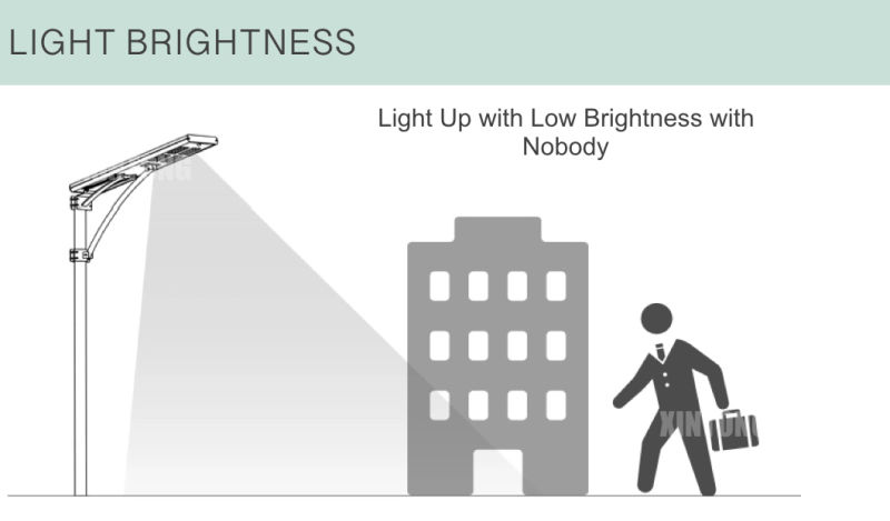 All in One Integrated Intelligent Solar LED Street Lamp Control System