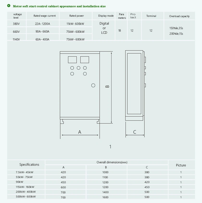 Pump Soft Start Electrical Control Panel Control Cabinet Directly Start Control Panel Laminate Cabinet