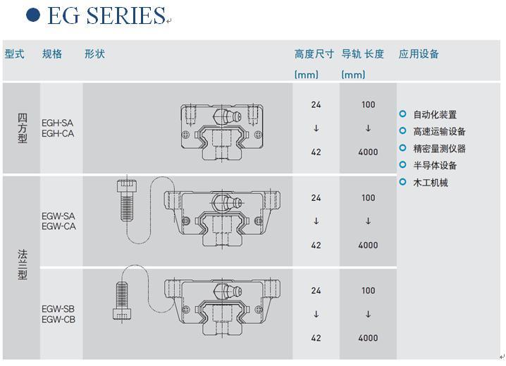 Guide Rail Attached Size Block Can Be Used for Laser Auto Cutting