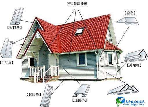 Excellent Quality PVC Exterior Wall Panel Fitting Outside Corner for Exterior Wall