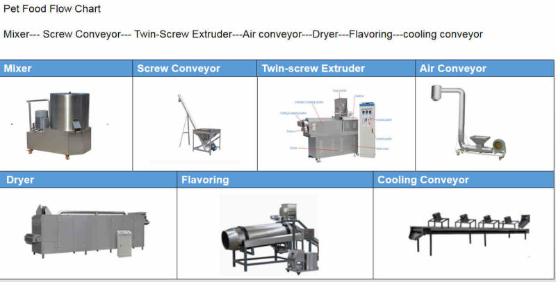 New Condition and Dog Application Pet Food Production Line