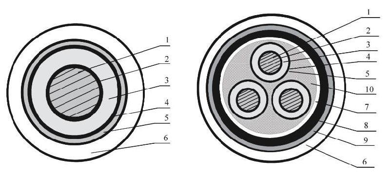 Power Cables, Electrical Cables, XLPE PVC Cable for Power transmission.