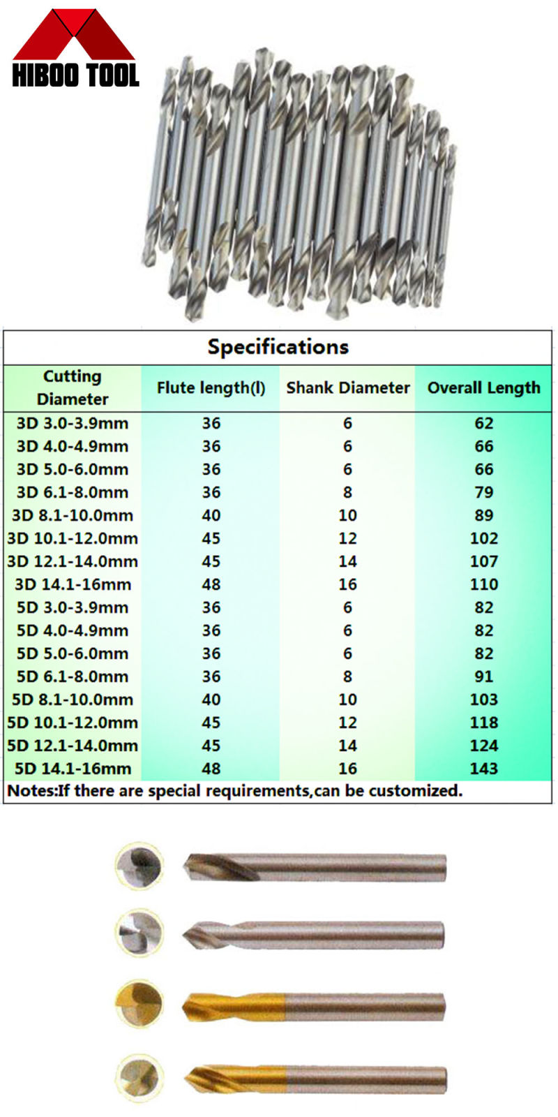 Factory Outlet Twist Drill Bits for Stainless Steel Power Tools