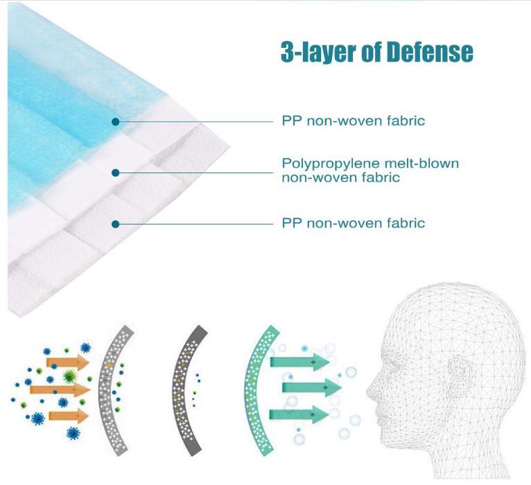 Chinese Manufacturer Disposable 3 Ply Non-Woven Protective Medical Face Mask