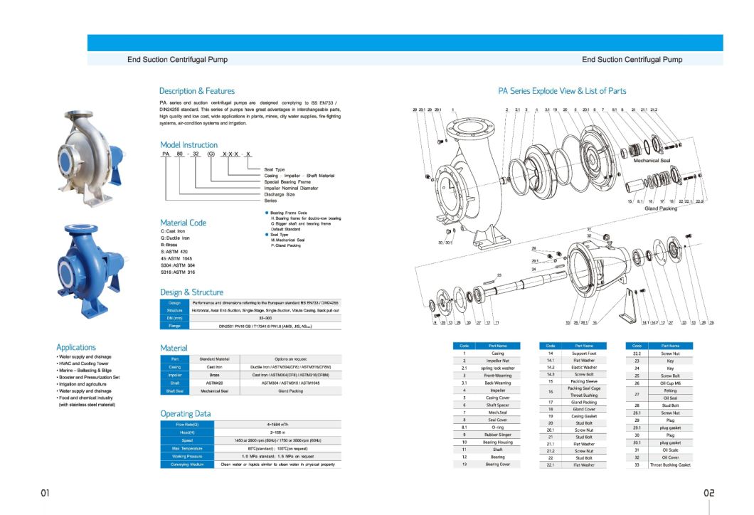 End Suction Close Coupled and Far Coupled Bare Shaft Pumps