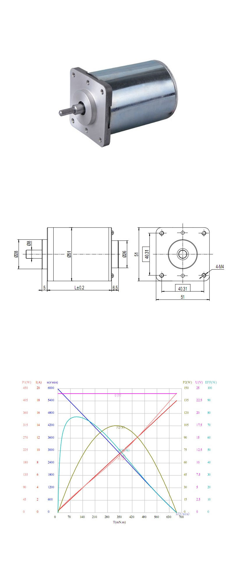 Factory Wholesale Electrical DC Micro Electric Motors for Vegetables Washer