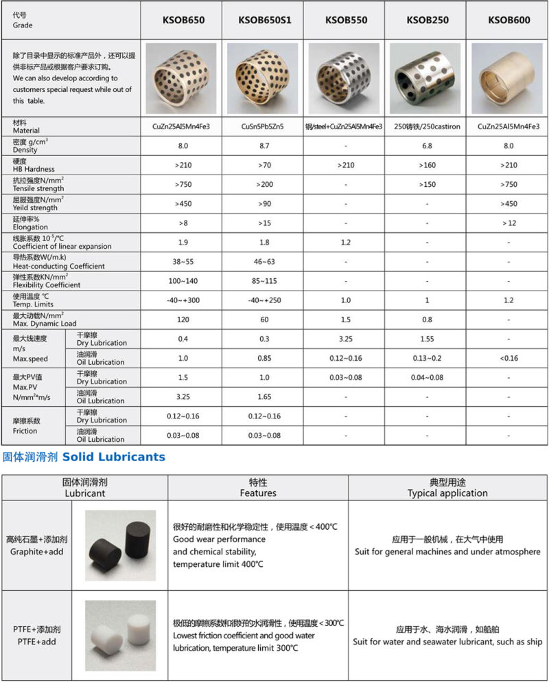 Aluminum Bronze Bearings Bushings Graphite Copper Sleeve Sphercal Plain Bronze Bearing