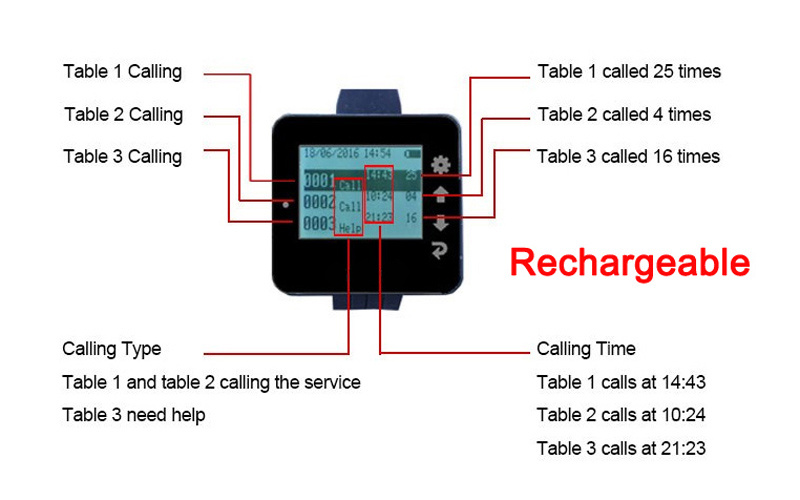 Hospital Call Bell System with Wall Mounting Push Button