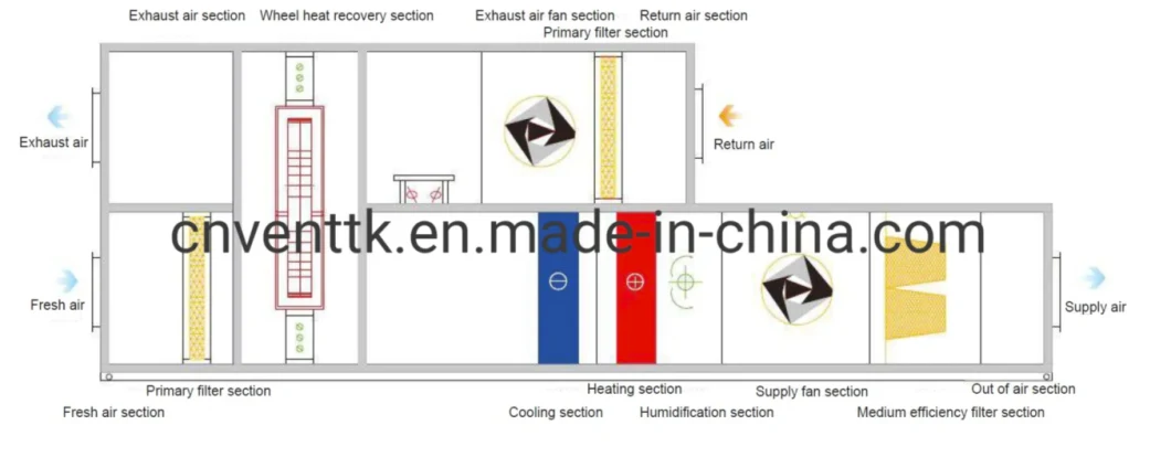 Rooftop Mounted Wall Mounted/Floor Standing Pre-Treated Fresh Air Unit Ahu