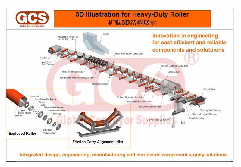 Five-Pieces Steel Conveyor Roller Set That Can Be Suspended