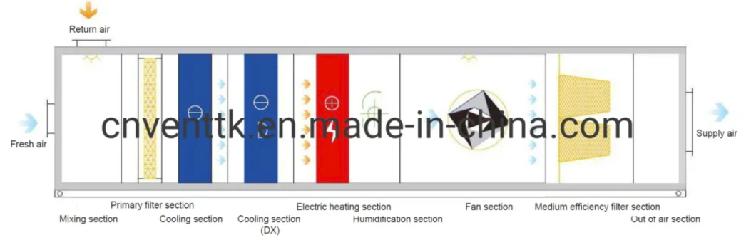 Rooftop Mounted Wall Mounted/Floor Standing Pre-Treated Fresh Air Unit Ahu