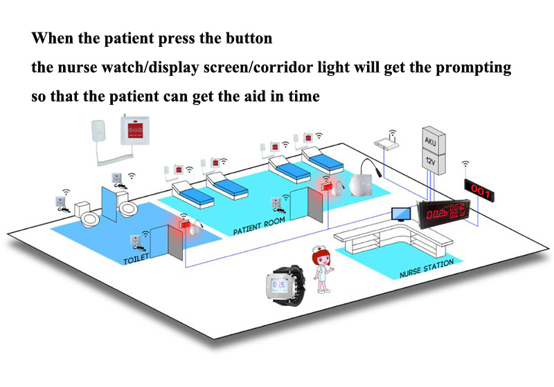 Hospital Call Bell System with Wall Mounting Push Button