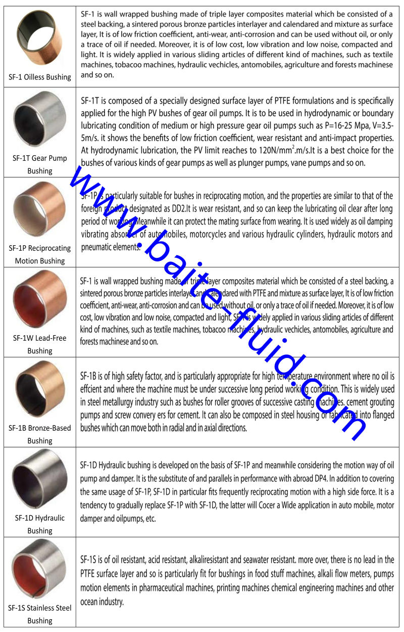 Metric Bronze Bushings Block Tin-Bronze Self Lubricating Bearings for Metallurgy