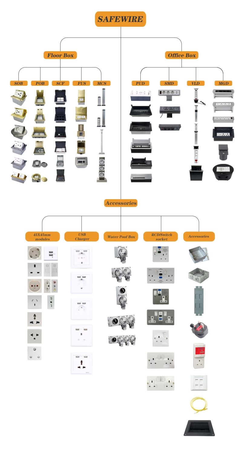 Square Floor Box/Floor Reticulation/Floor Mounted Electrical Sockets