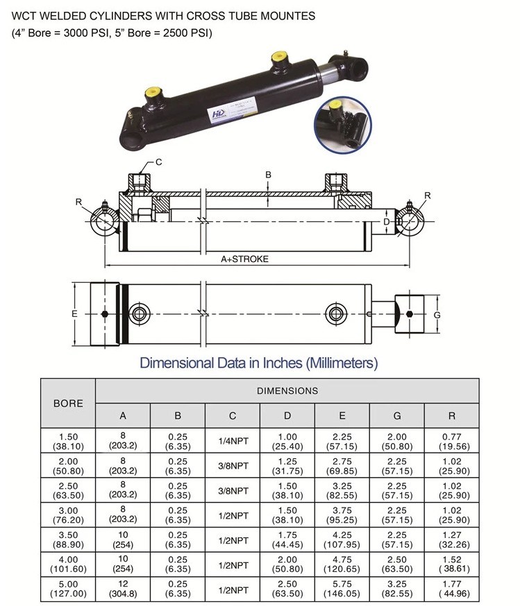 12 Volt Electric Hydraulic Cylinder