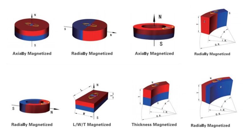 China Square Ceramic Magnet Ceramic Ferrite Magnetic Blocks Rectangular Magnet Manufacturer