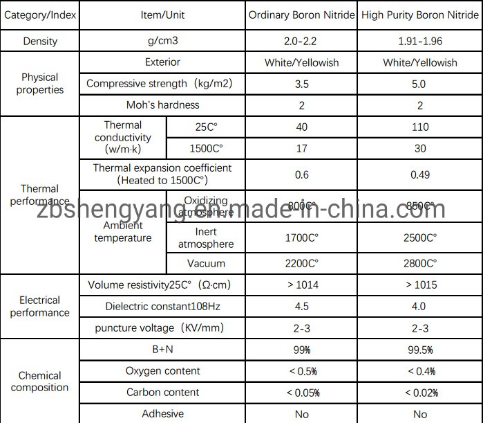 Ceramic Material / PVD Arc Source Bn Ceramic Insulator