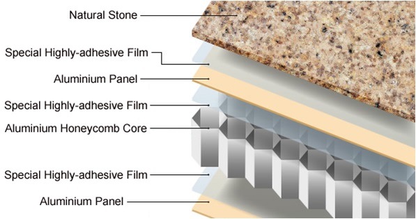 Stone Honeycomb Panel with Marble Granite Quartz Limestone