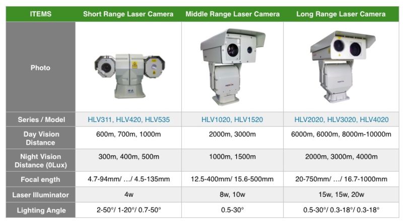 800m Infrared Laser IR Night Vision Surveillance Camera