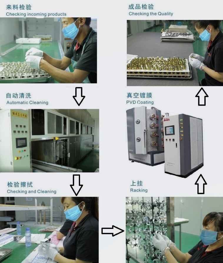 Supplier of Vacuum Coating Equipment for Ceramic PVD Coating Machine