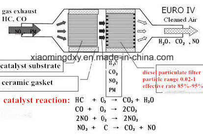 Car Exhaust System Honeycomb Metal Catalytic Converter Catalyst