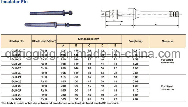 Spindle for Pin Type Insulators for High Voltage