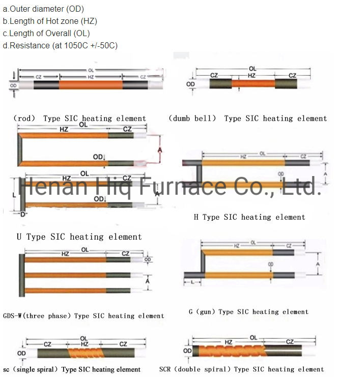 High Quality Double Spiral Ceramic Silicon Carbide Sic Heater Element