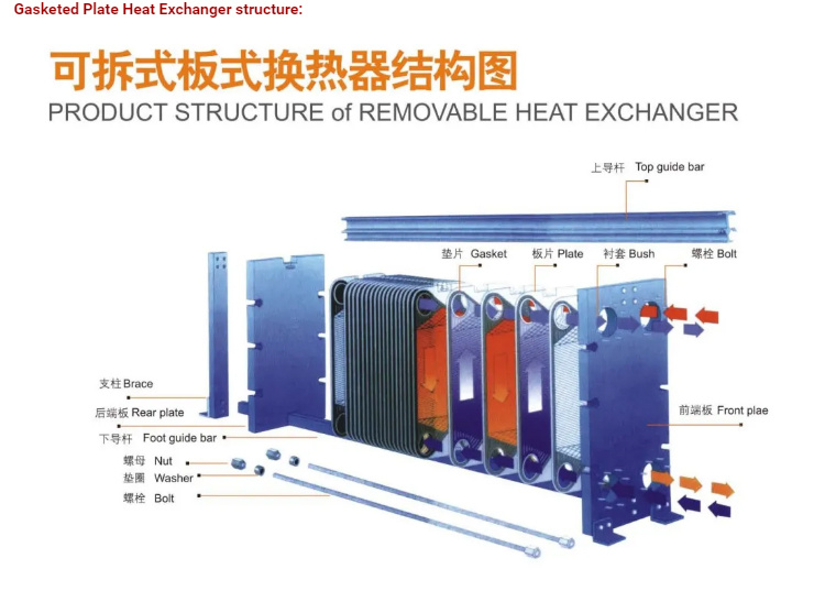 Industrial Stainless Steel Plate and Frame Heat Exchanger Frame Heat Exchanger