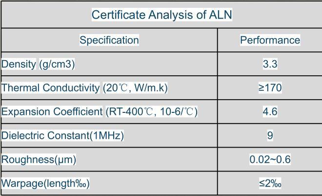 Aln Ceramic with Step-Type for Chip Heat Sink