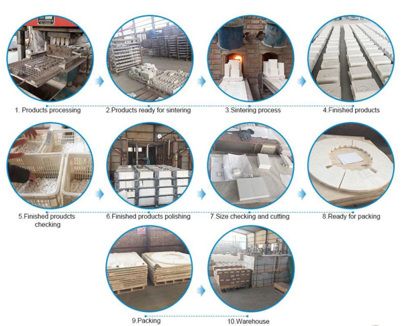 Ceramic Plate Factory High Alumina 92/95/99 Ceramic Liner for Mining