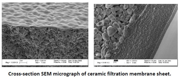 Ultrafiltration Ceramic Membrane Filter Mbr Flat Sheet Membrane Filters