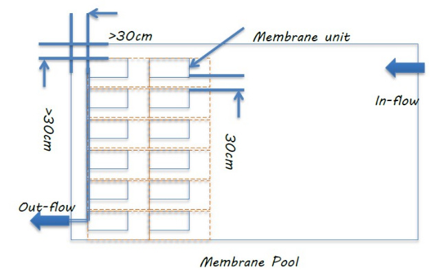 Ceramic Membranes Modules and Units and Porous Ceramic Membrane