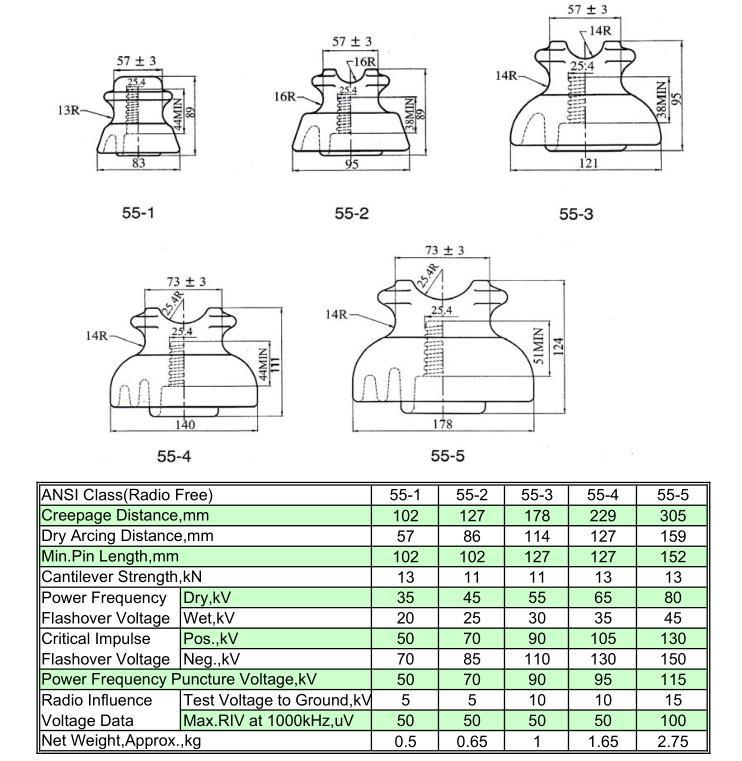 ANSI 55-4 Low Voltage Porcelain Ceramic Pin Insulator