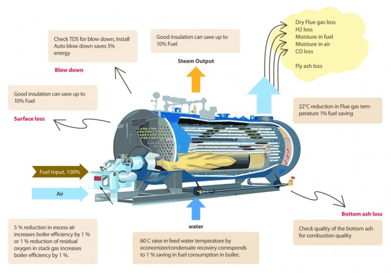 Industrial Horizontal Gas Oil Fired Thermal Fluid Heater/Thermal Oil Boiler