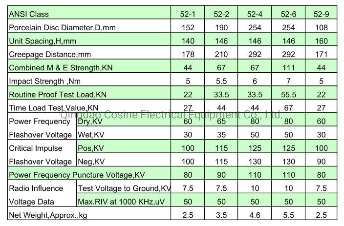 ANSI 52-1 Clevis Type Ceramic Insulator/ Suspension Insulator