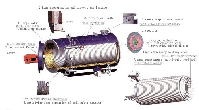 Boiler Heater system in The Philippines