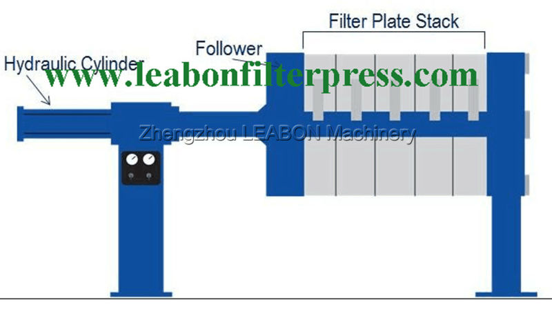 Filter Press for Sewage Treatment/Waste Water Treatment