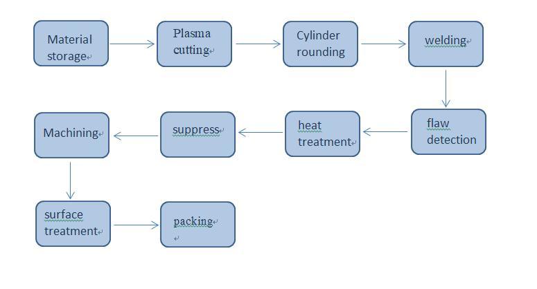 Compensator for Catalytic Pyrolysis Project