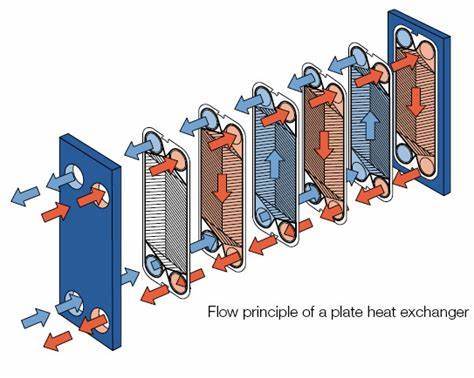 Yojo Ts6m Gasket Plate Heat Exchanger HVAC Marine Heat Exchanger Gasket Plate