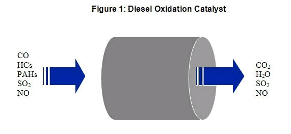 Doc Catalytic Converter, Ceramic Catalytic Converter