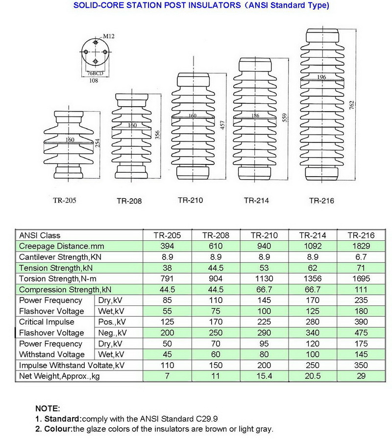 33kv Post Type Porcelain Insulator in High Voltage