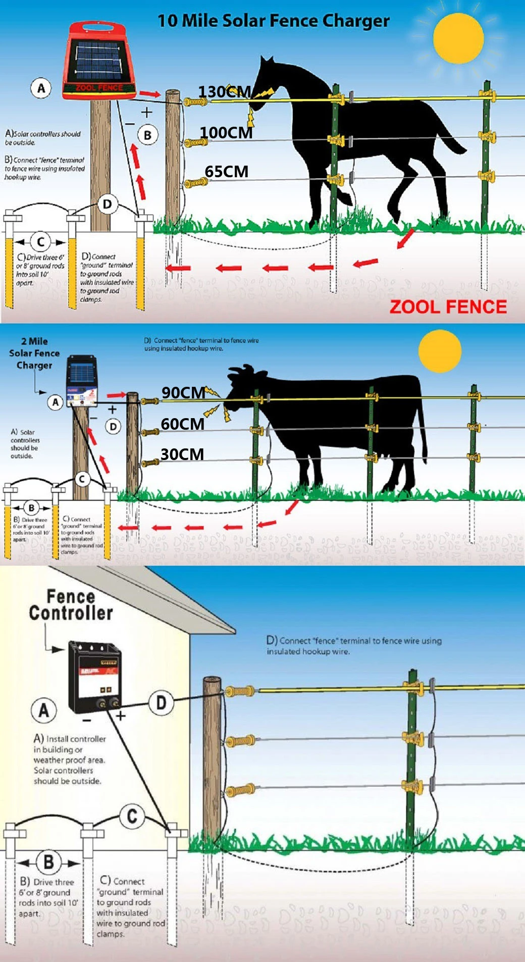 Horse Fence Electric Fencing Insulator Gate Handle Super for Farm Livestock Fence