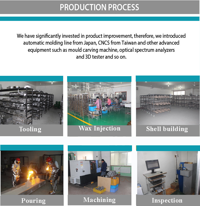 Casting and Foundry