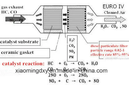 Catalytic Converter Round Honeycomb Metal Substrate Catalytic