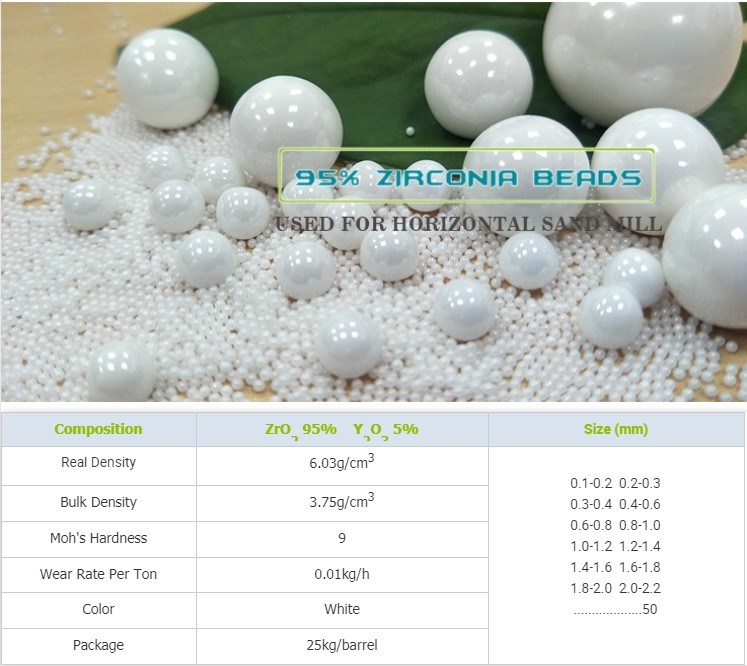 Good Quality Industrial Ceramic Bead for Nano Grinding