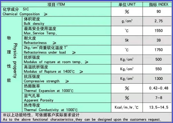 SiC Oxide bonded Silicon Carbide industrial ceramics plates/Slabs/Batts