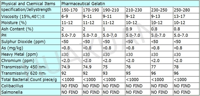 180-200bloom Pharmaceutical Gelatin for Soft Capsules