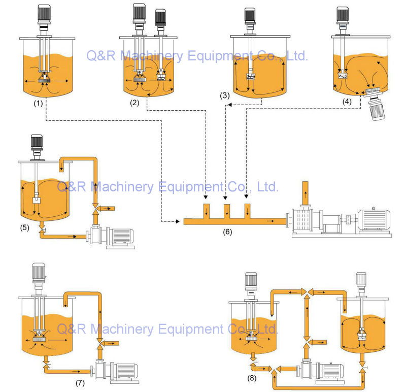 External Circulation Pipeline Emulsion Transfer Emulsion Pump